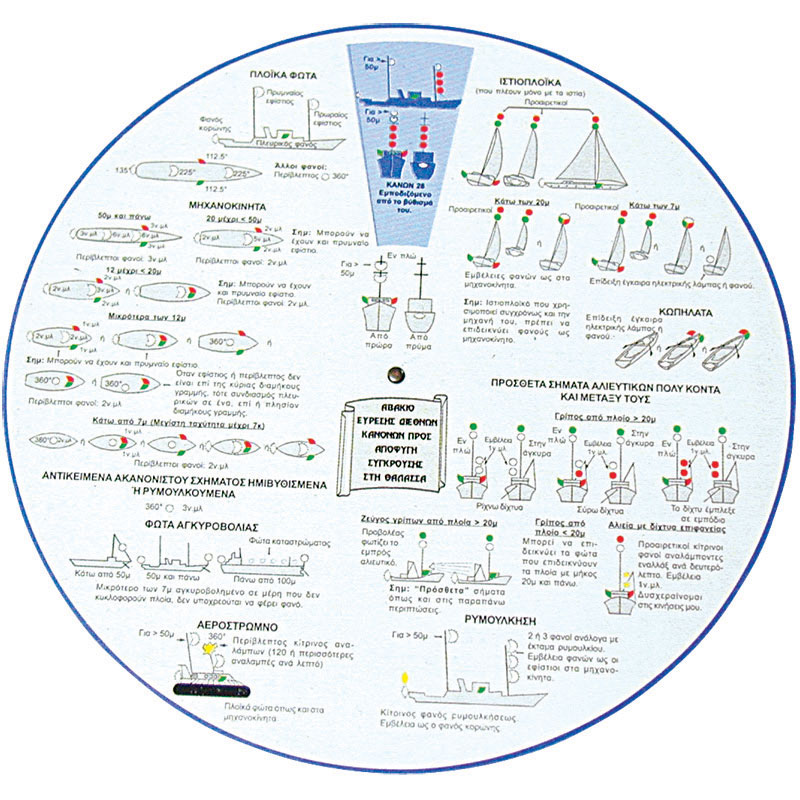 Guide for Collision Regulations, Abacus